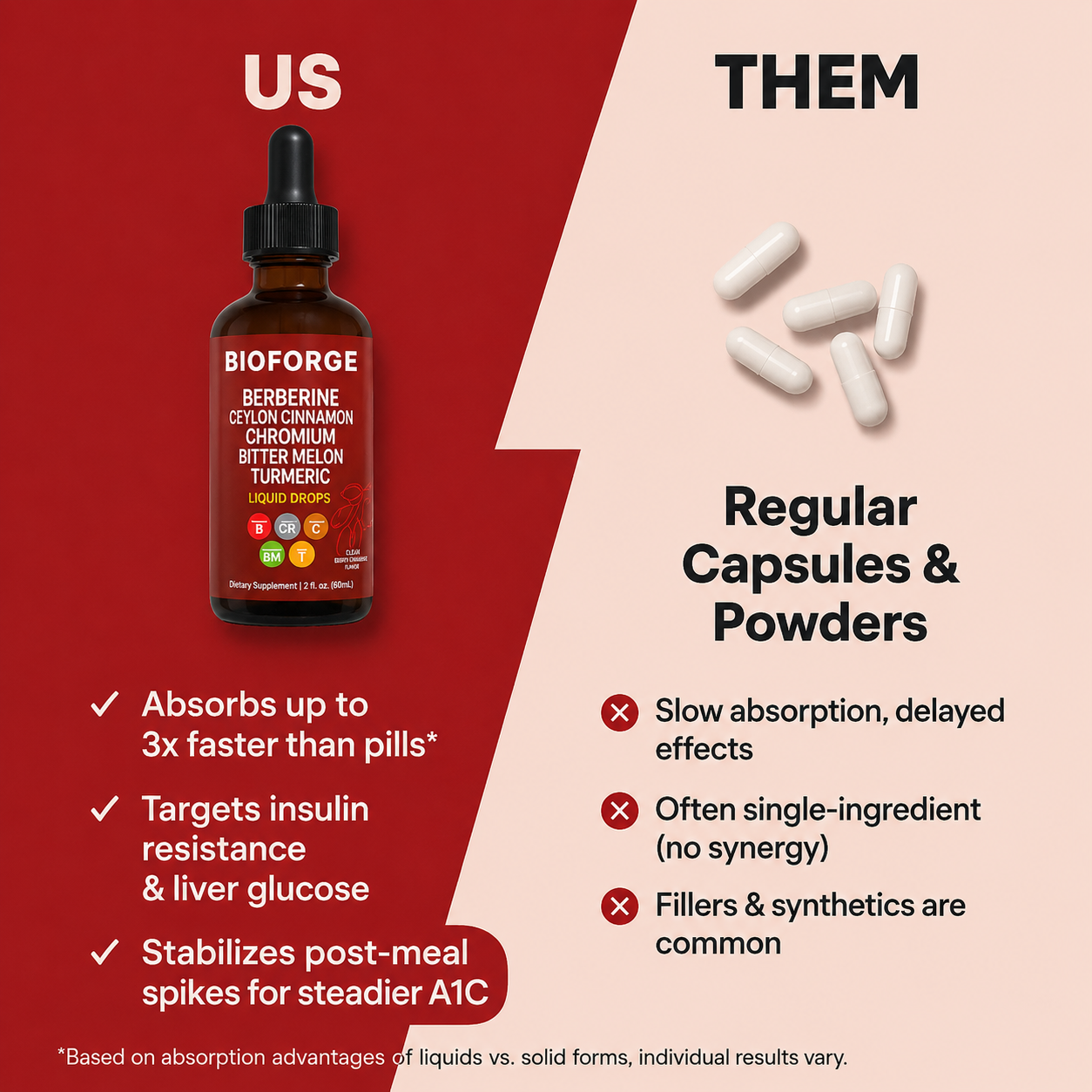 Berberine Blood Sugar Regulator Drops