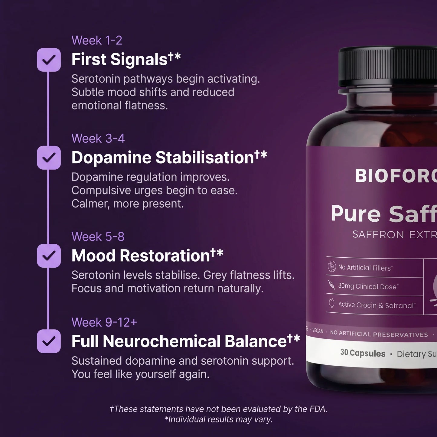 Pure Saffron Extract Capsules with Crocin & Safranal