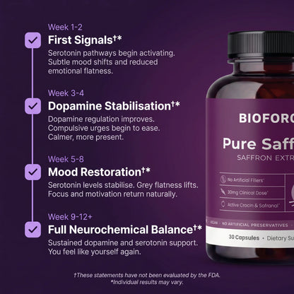 Pure Saffron Extract Capsules with Crocin & Safranal
