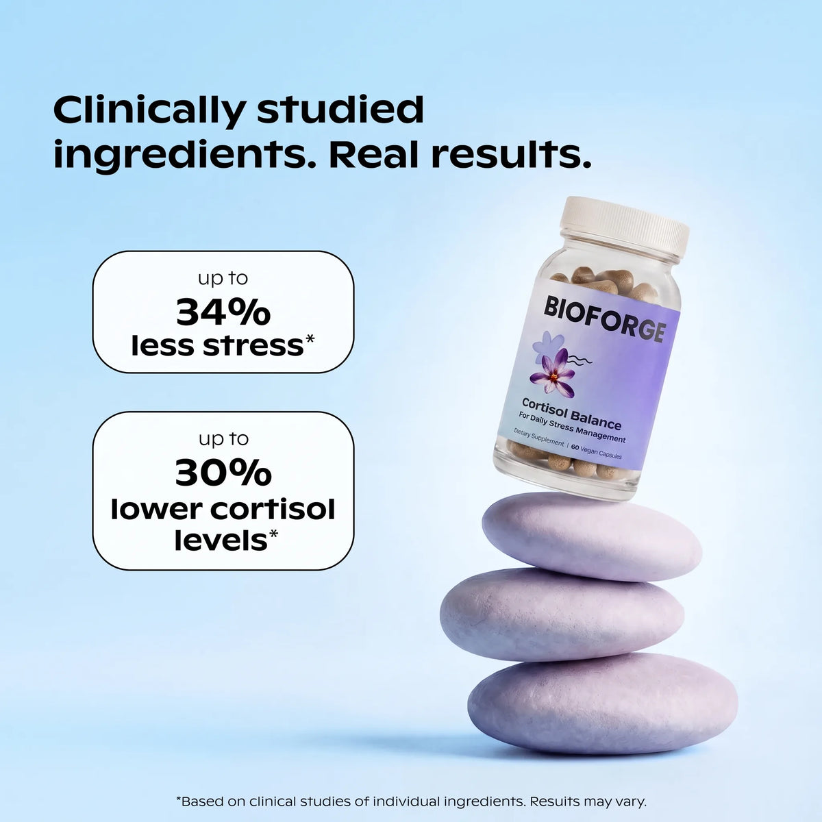 Cortisol Balance