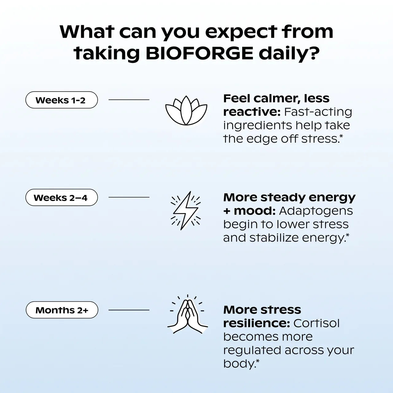 Cortisol Balance