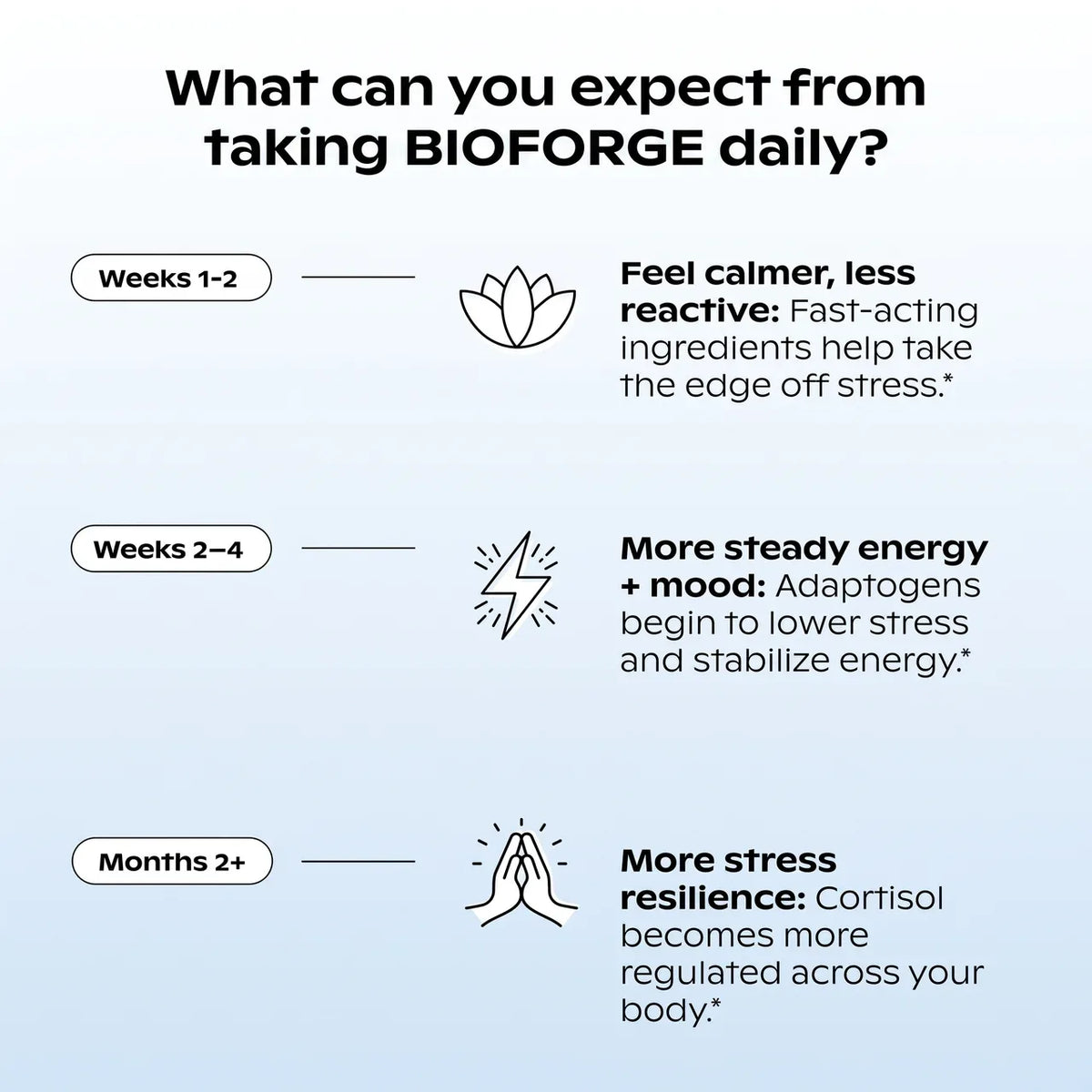Cortisol Balance