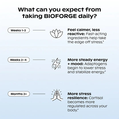 Cortisol Balance