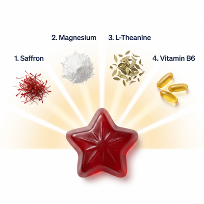 Saffron, magnesium, L-theanine and vitamin B6 in each gummy